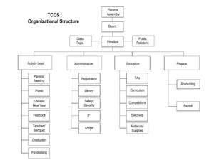 TCCS Org Chart